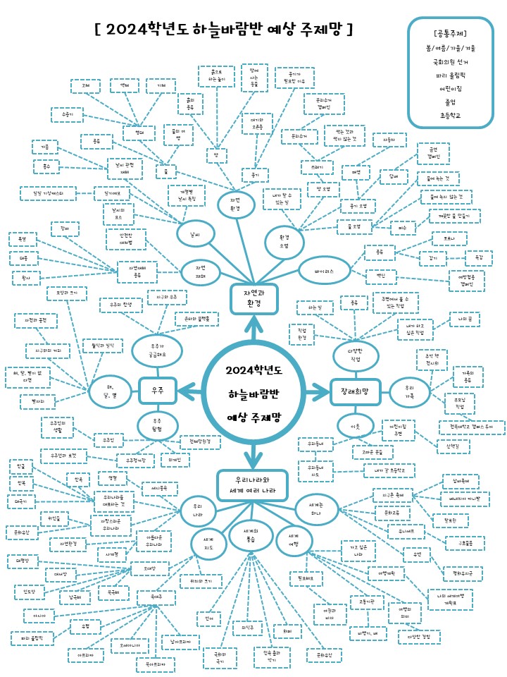 하늘바람반 연간