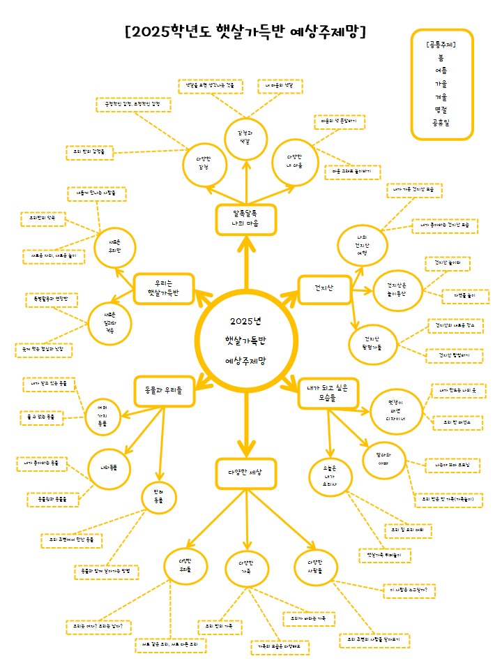 햇살가득반 연간